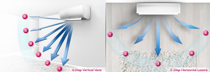 CONTROL FLUX DE AER | Artcool Slim